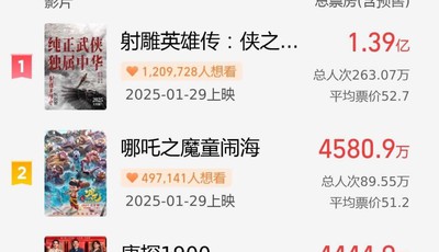 6部大片齐发，两部“青岛出品”，春节档电影嗨翻天